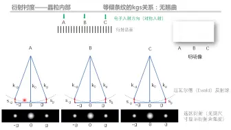 Télécharger la video: 衍射衬度-晶粒内部(3)