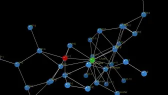 ucinets三天写论文！中心性分析实战