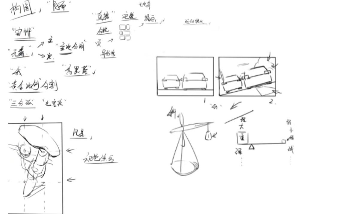 漫画技法漫画插画如何布局构图构图不管是对于绘画或者是摄影来说都是