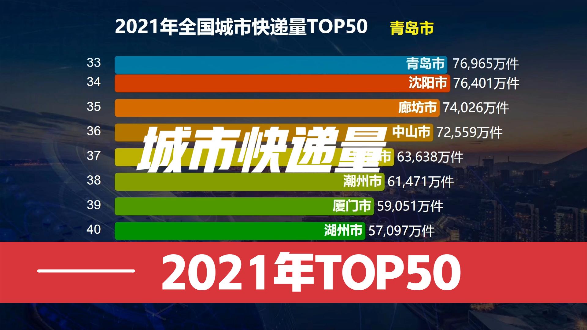 2021年全国城市快递量TOP50,看看你所在的城市排在第几哔哩哔哩bilibili