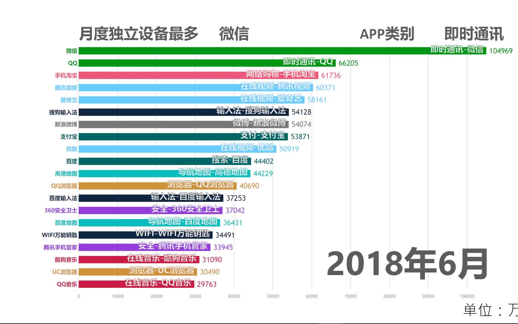 【数据可视化】国内移动APP活跃度排行榜哔哩哔哩bilibili