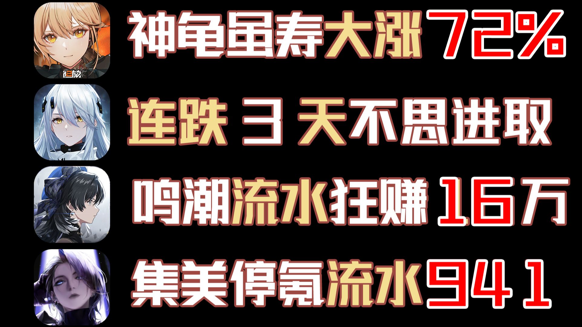 9月8流水!鸣潮新池日流水16万!少前2流水大涨72%!无期集美停课流水仅941元?哔哩哔哩bilibili少女前线