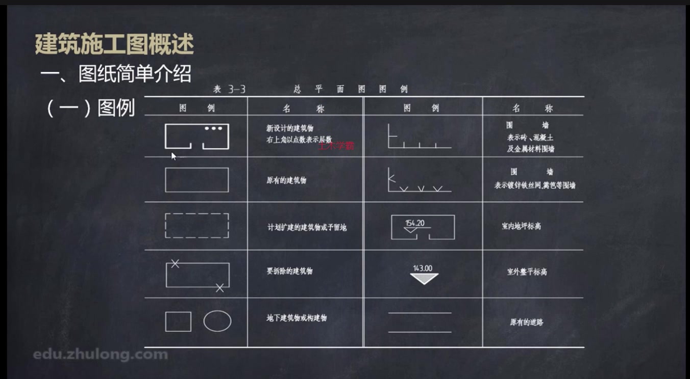 第2节 建筑施工图概述(二)哔哩哔哩bilibili