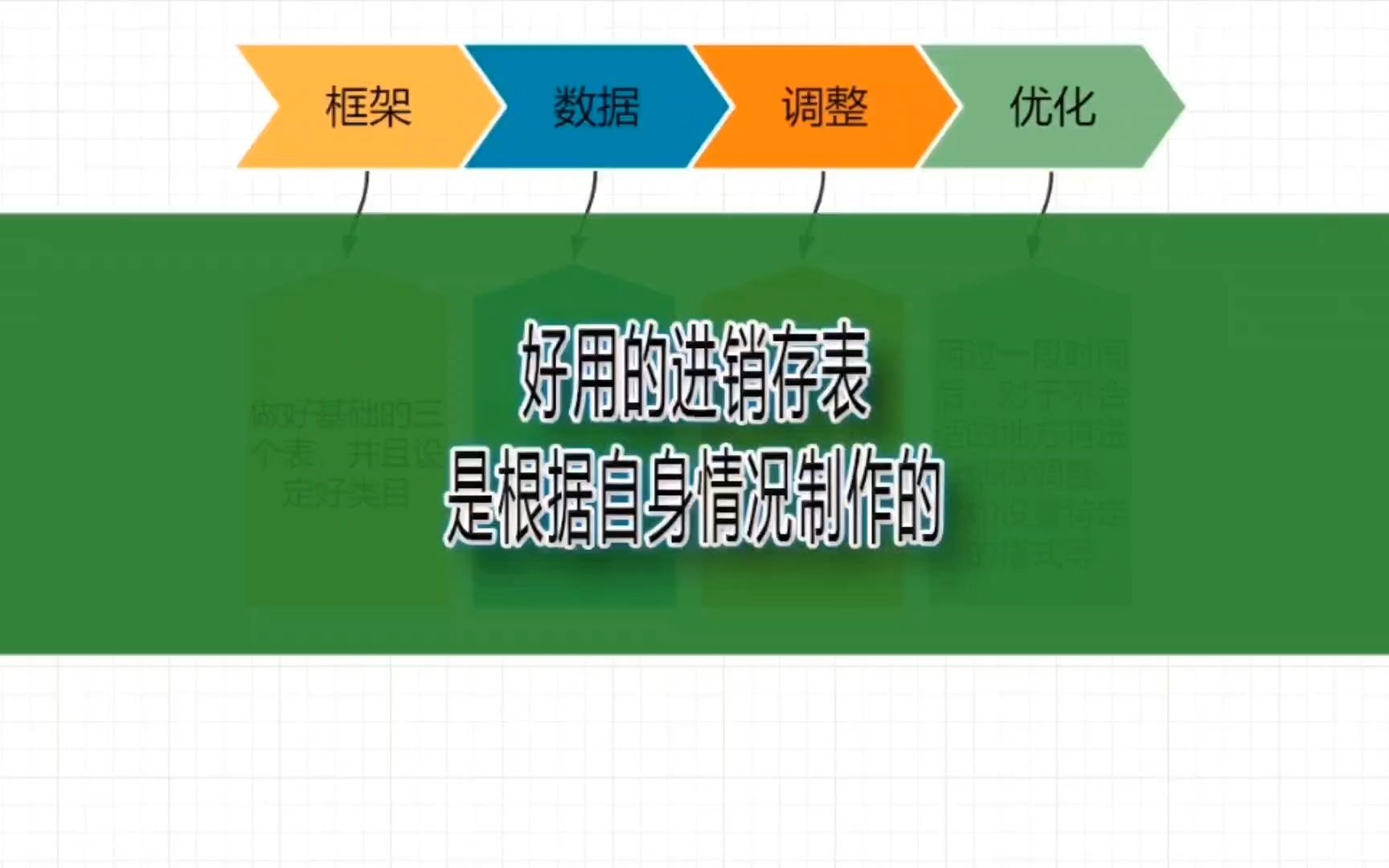 好用的进销存表是根据自身情况制作的,细说制作的四个步骤哔哩哔哩bilibili