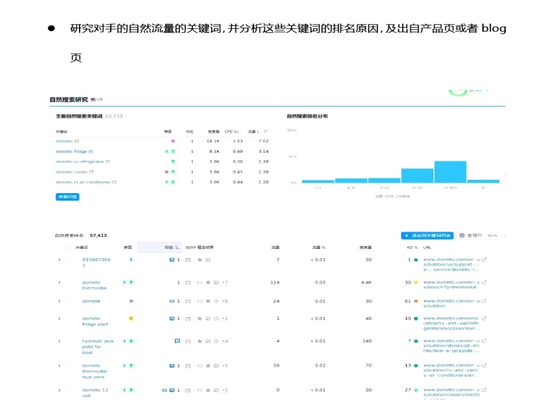 如何查看竞争对手网站的流量及询盘哔哩哔哩bilibili