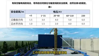 浙江致远工程管理有限公司-塔式起重机的使用监理控制要点
