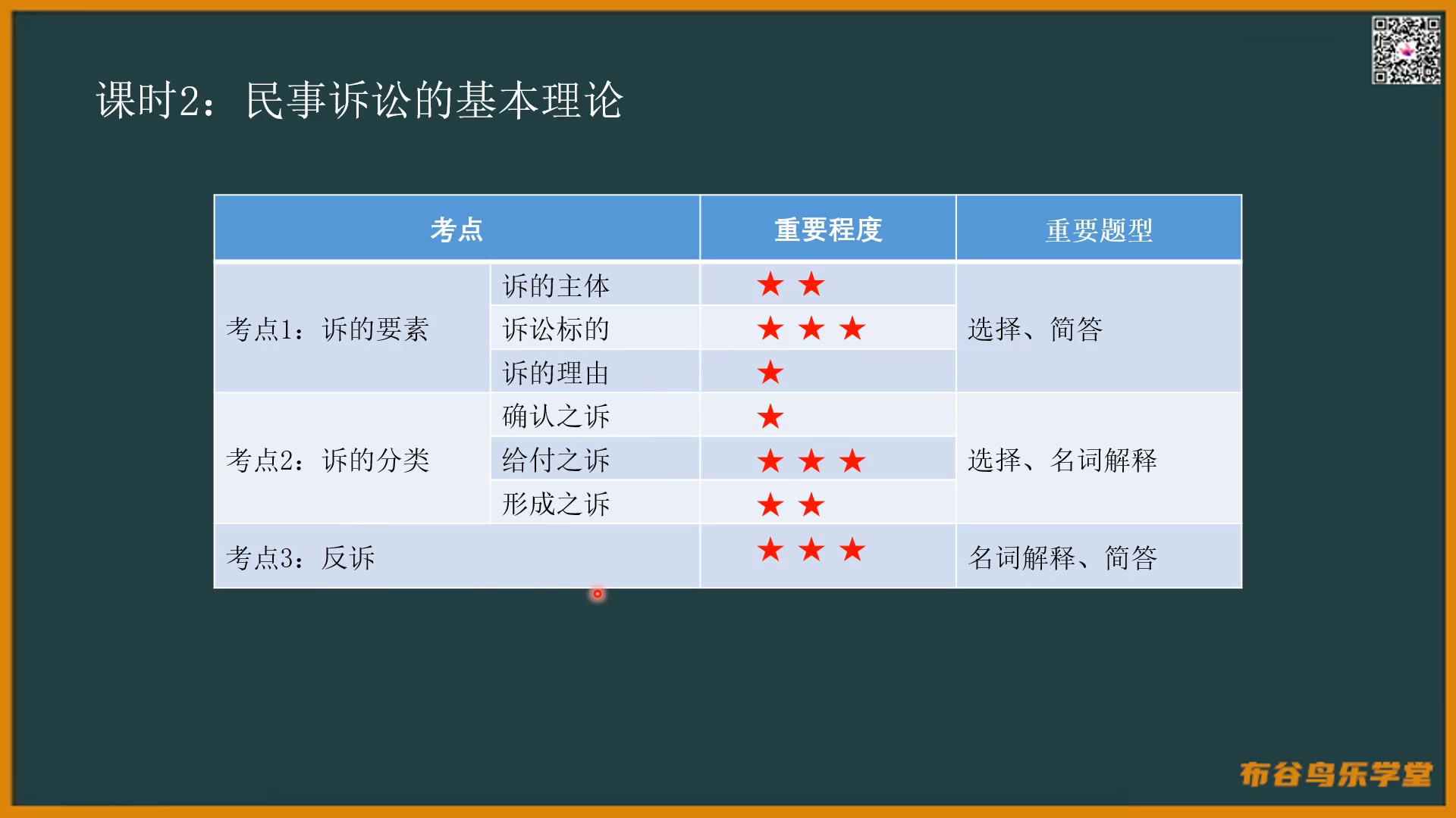 [图]《民事诉讼法》民诉7小时速成课程预习/复习/补考/期末突击不挂科视频课程