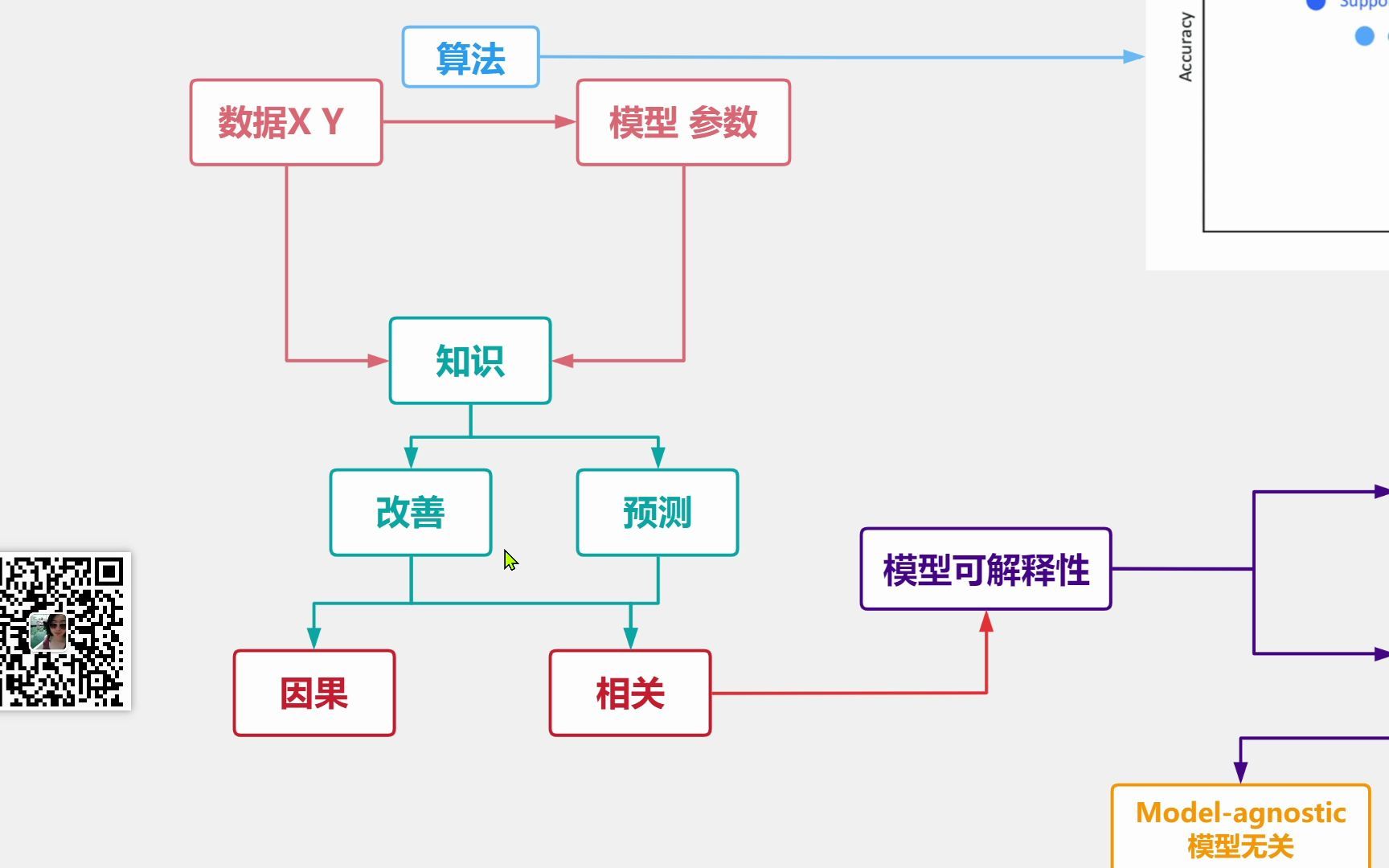 【一起啃书】【模型可解释性】0102模型可解释性概览哔哩哔哩bilibili