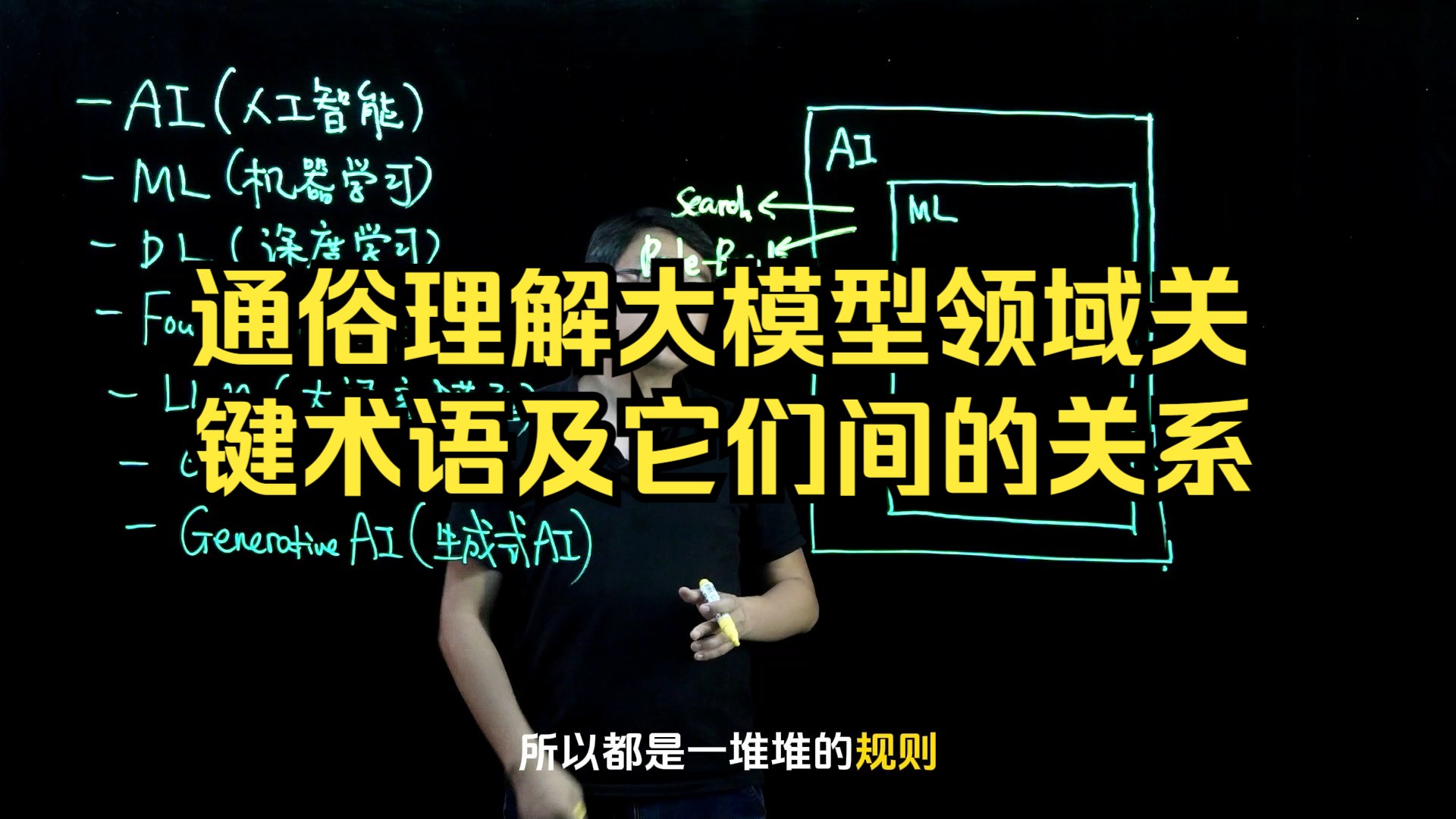 通俗理解大模型领域关键术语以及它们之间的关系哔哩哔哩bilibili