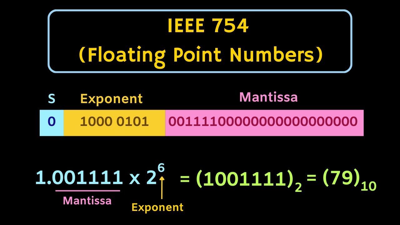 浮点数 | IEEE 754 标准 单精度和双精度格式哔哩哔哩bilibili