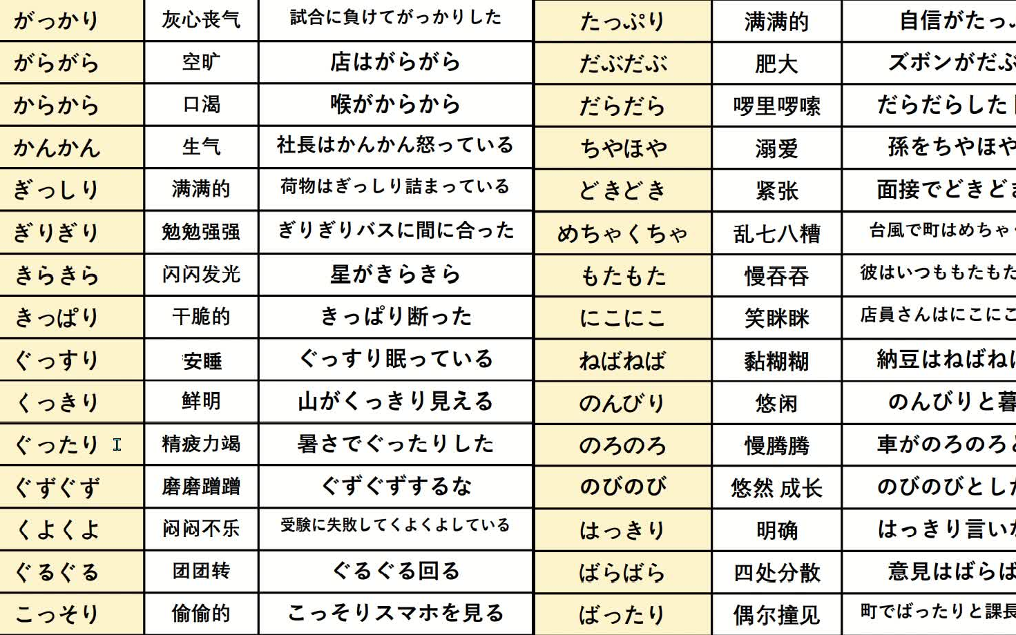 日语中高级 N2拟声词 100组哔哩哔哩bilibili