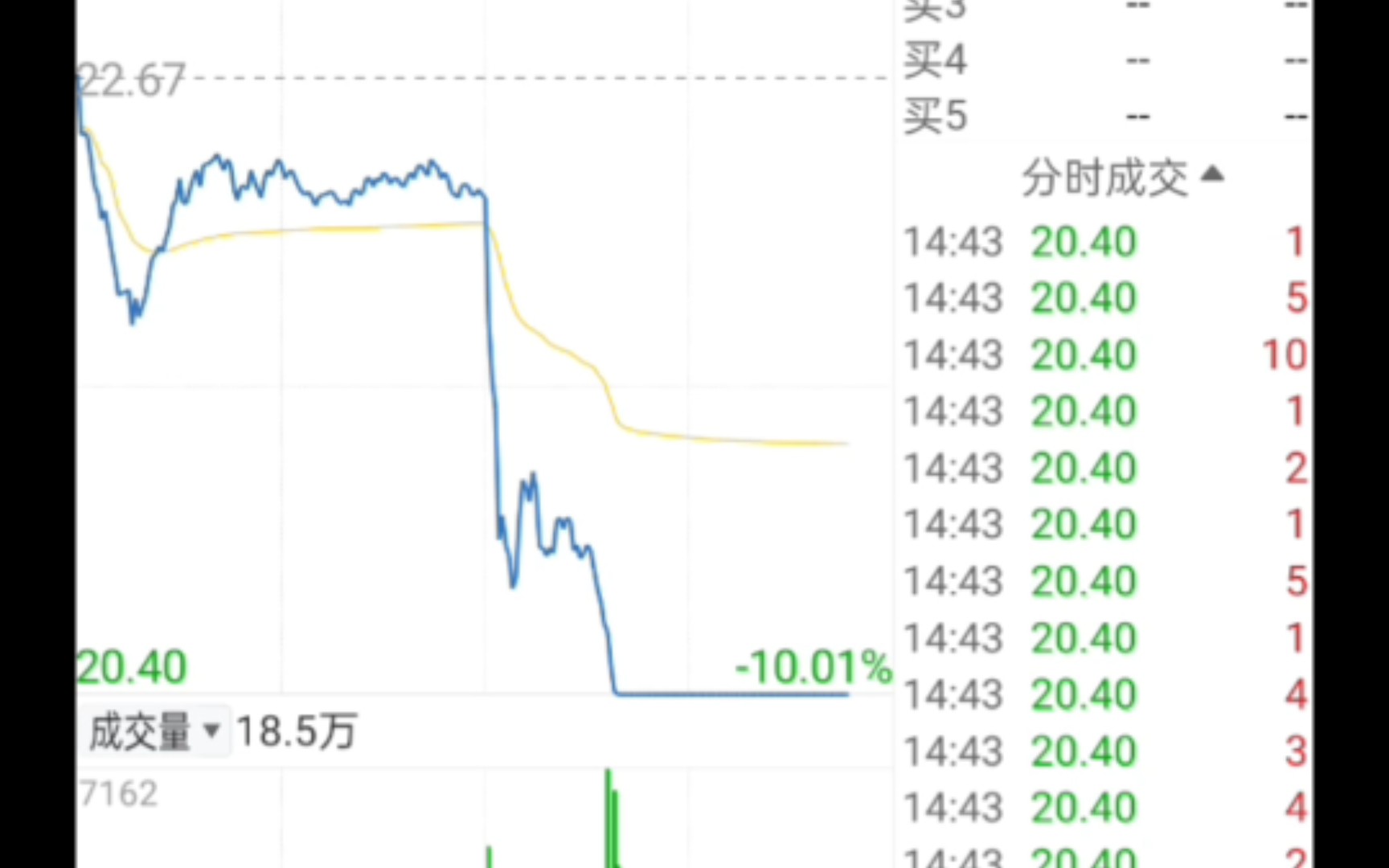 游戏板块跌停 整整齐齐 舒服了 掌阅科技哔哩哔哩bilibili