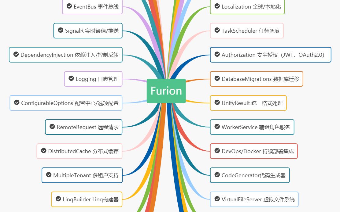 Furion项目实战系列之第一弹哔哩哔哩bilibili