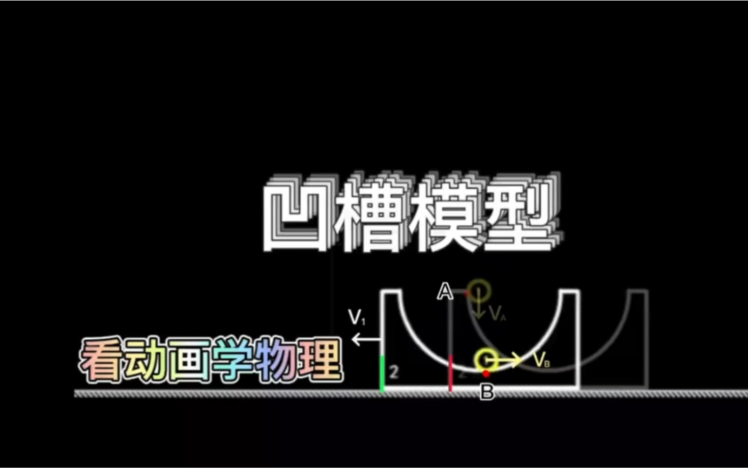 [图]凹槽模型（动量守恒定律、机械能守恒定律）