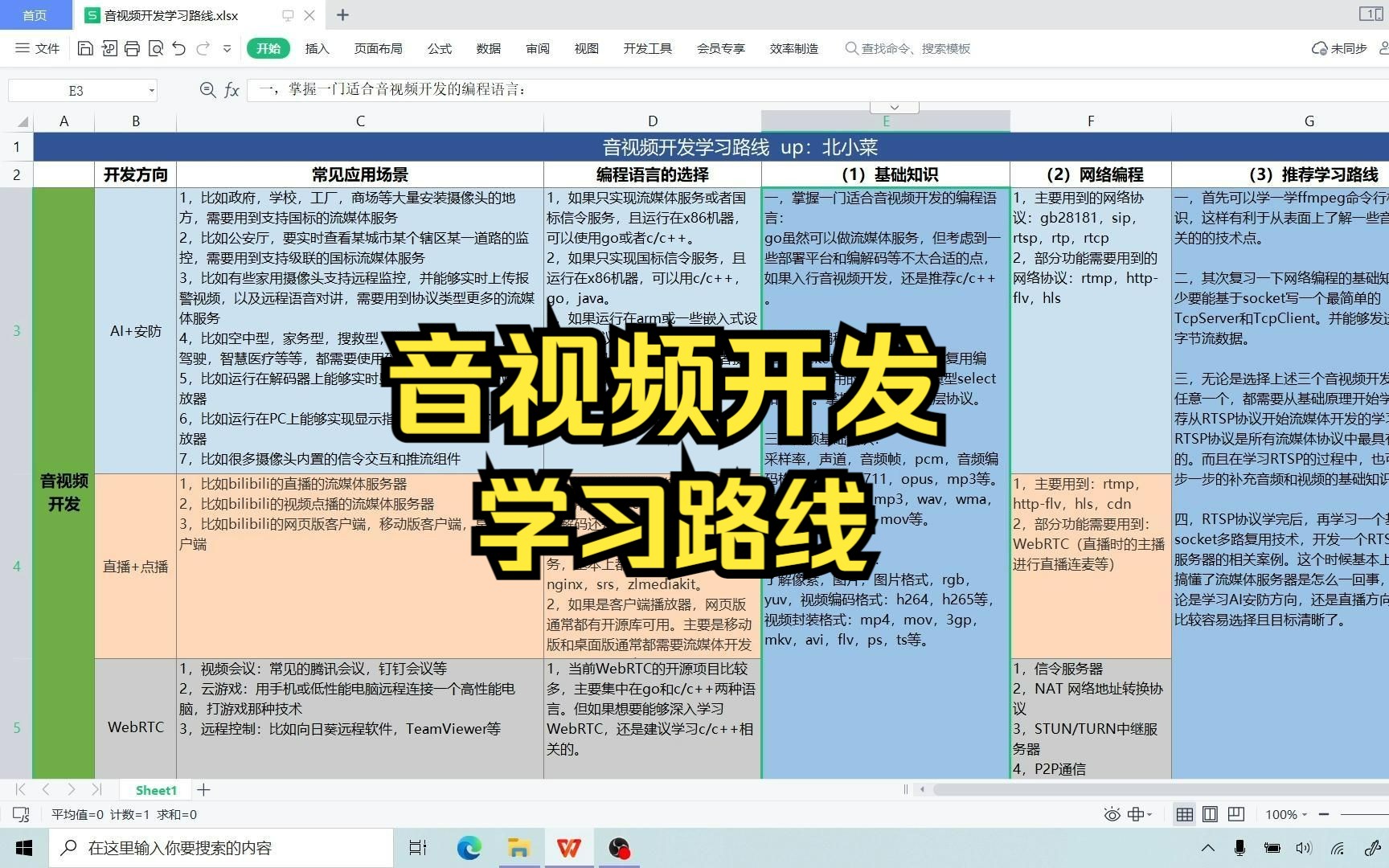 音视频开发学习路线,音视频流媒体开发学习路线,音视频开发就业方向哔哩哔哩bilibili