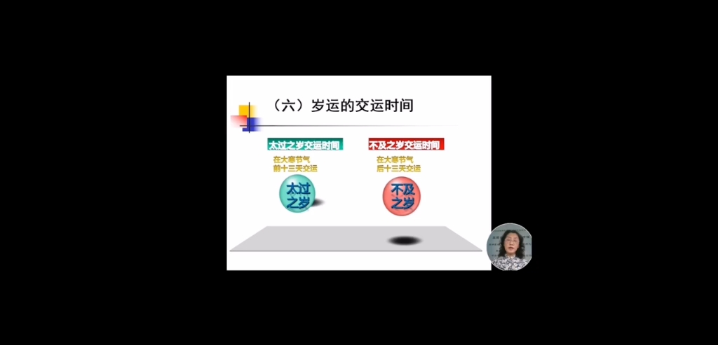 [图]五运六气基本推求方法1