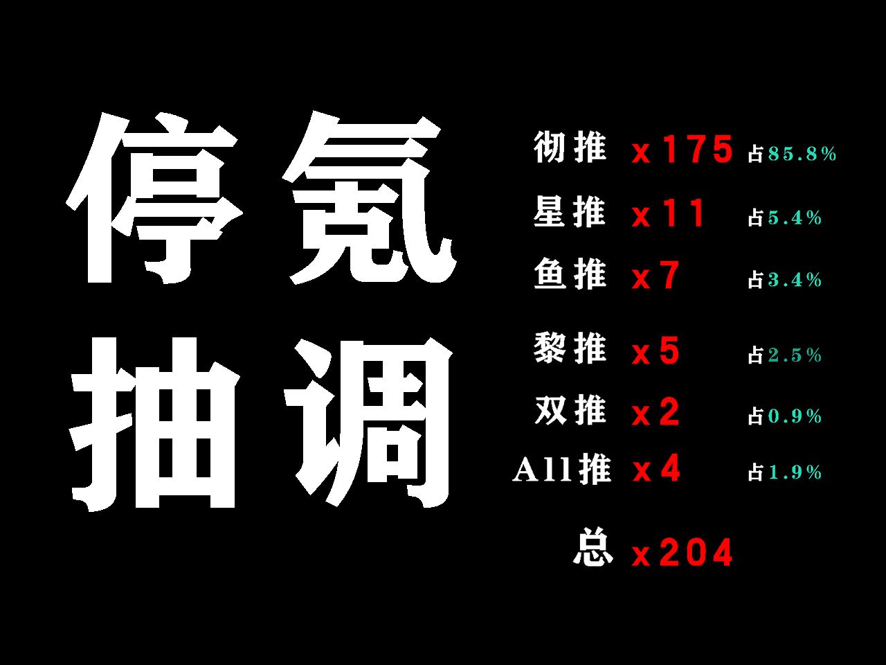 周年庆停氪抽样调查网络游戏热门视频