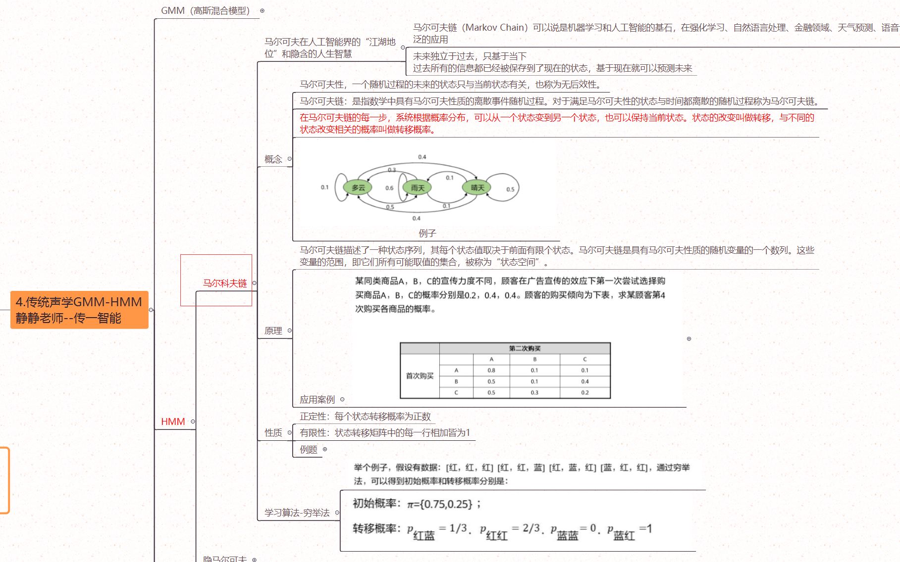 著名的马尔科夫链未来独立于过去,只基于当下哔哩哔哩bilibili