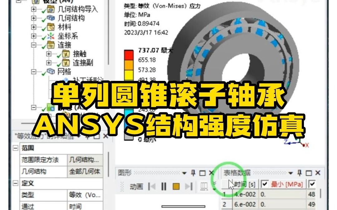 Ansys案例——单列圆锥滚子轴承哔哩哔哩bilibili