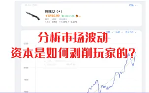 Download Video: （csgo饰品）市场波动反应资本剥削  普通玩家该怎么做？