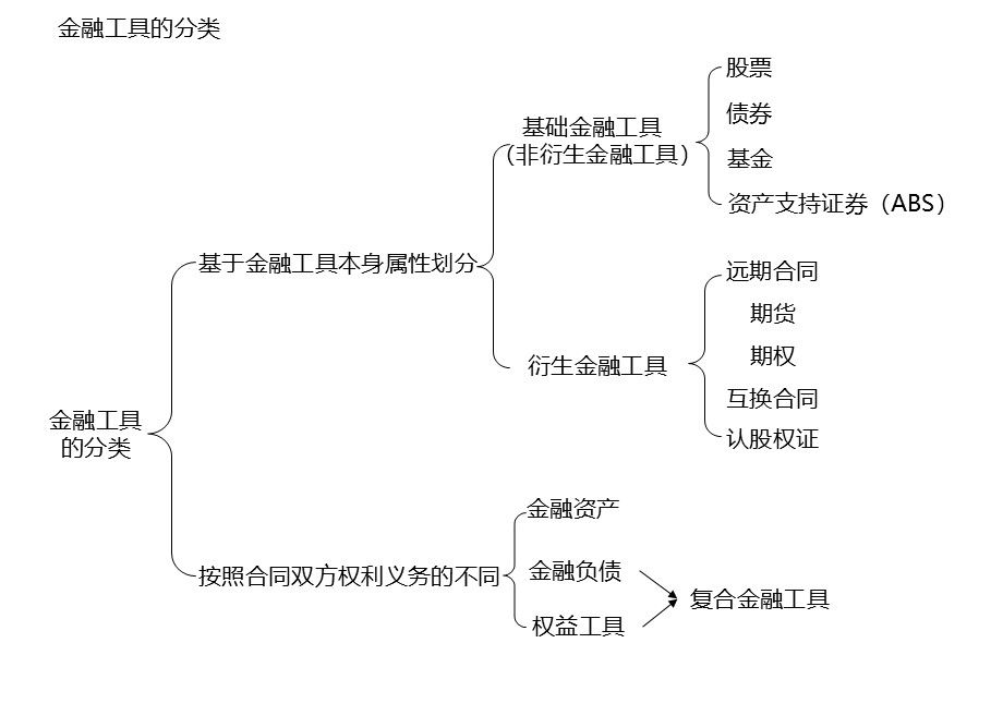 衍生金融工具之远期合同、期货、期权、互换合同、认股权证讲解哔哩哔哩bilibili