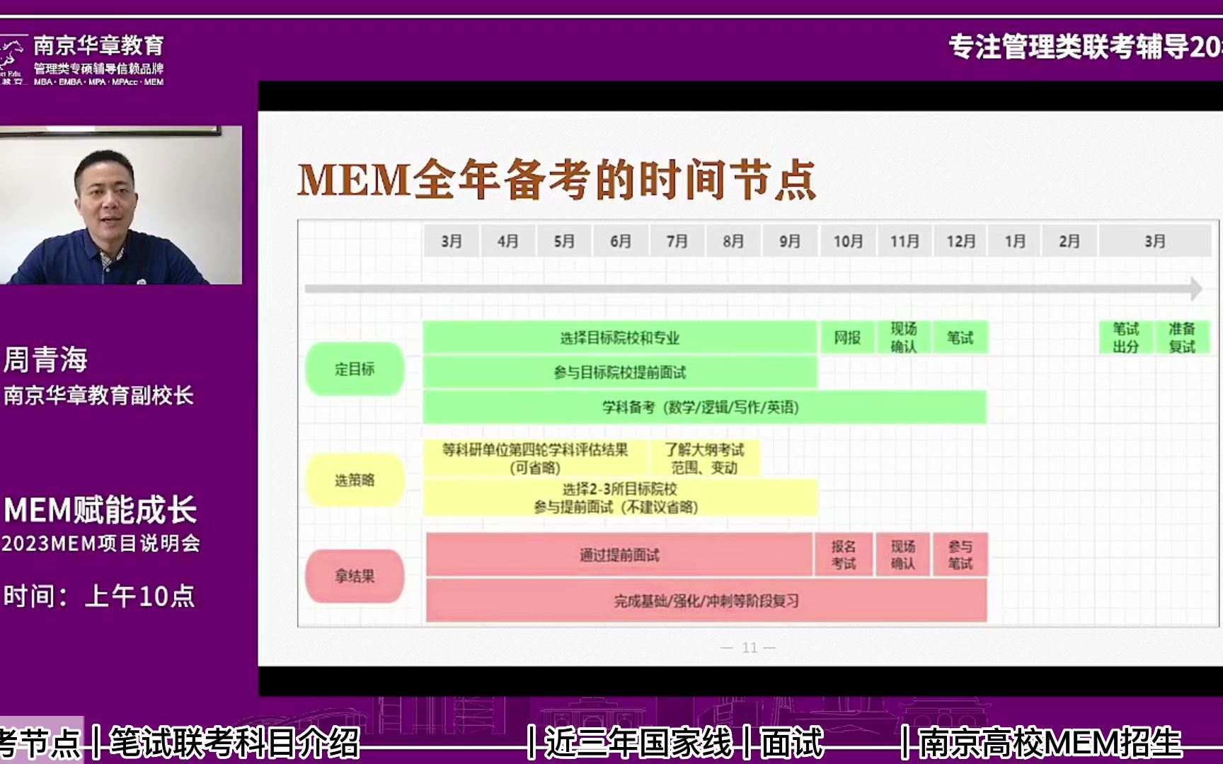 工程管理硕士MEM备考指南 周老师哔哩哔哩bilibili