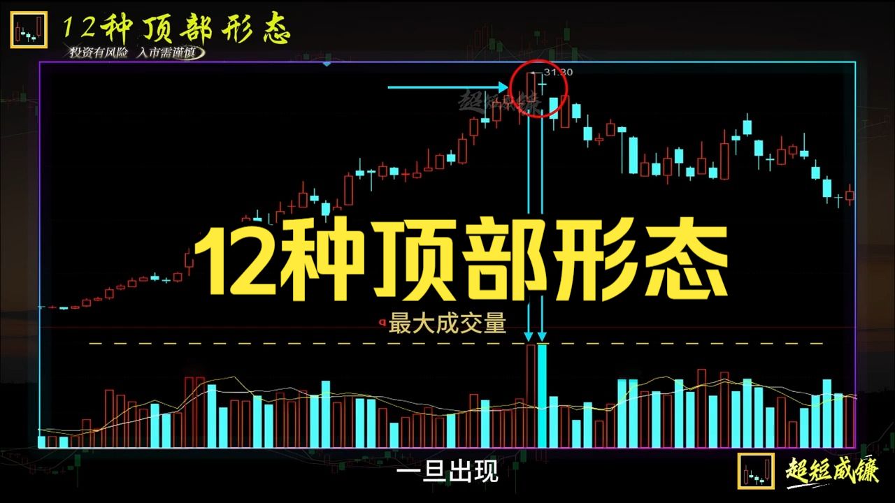 12种顶部形态