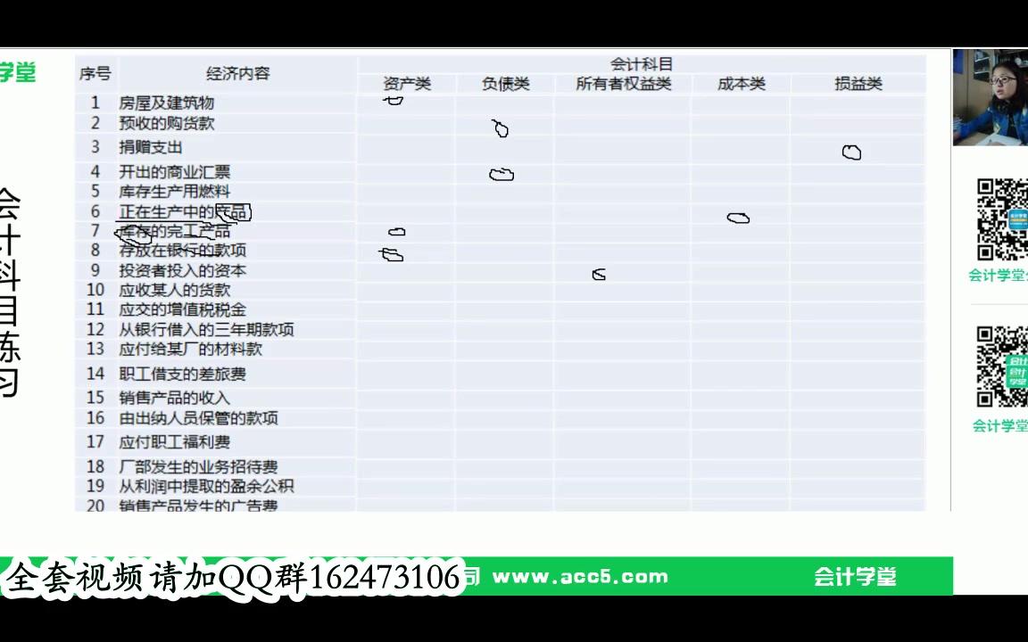 科目汇总表记账凭证汇总表科目汇总表和汇总记账凭证科目汇总表与记账凭证汇总表的区别哔哩哔哩bilibili