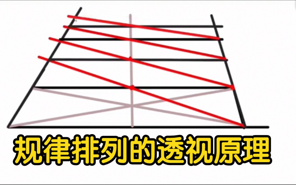 很实用的透视规律哔哩哔哩bilibili