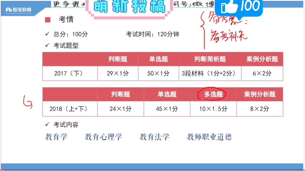 2020年四川教育事业单位考试哔哩哔哩bilibili