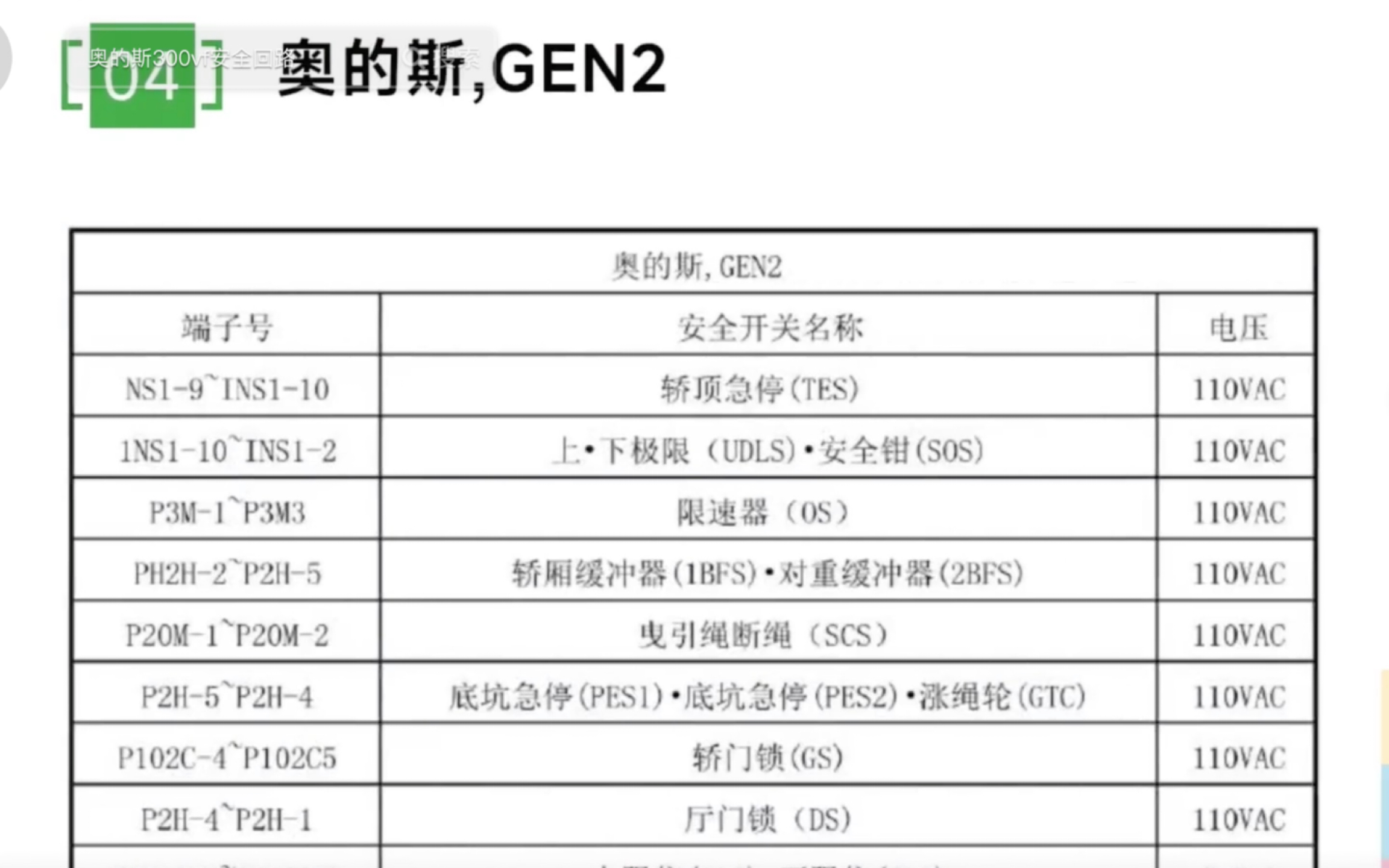 爱登堡电梯门锁短接图片