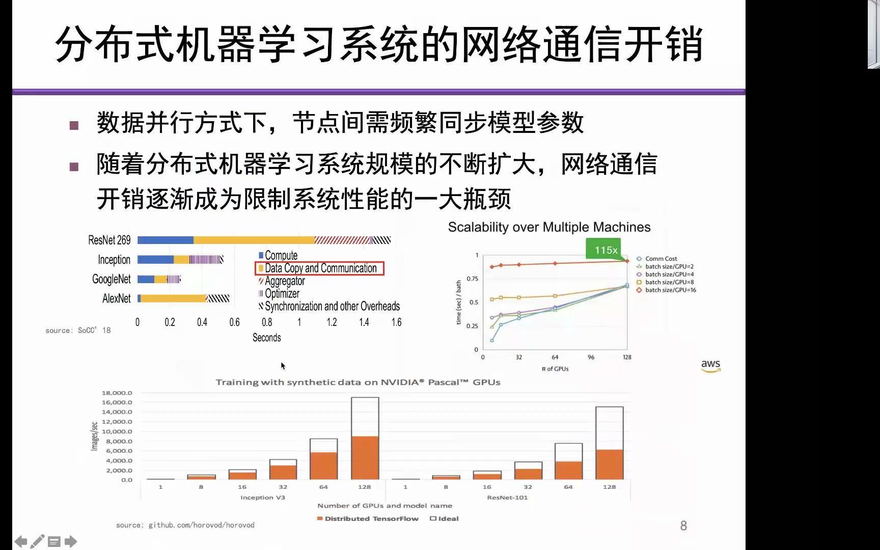 【走进高校系列学术讲座南京邮电大学(线上)】(王帅博士代讲)分布式机器学习网络李丹(清华大学教授、CIE物联网青年专技组专家)哔哩哔哩bilibili