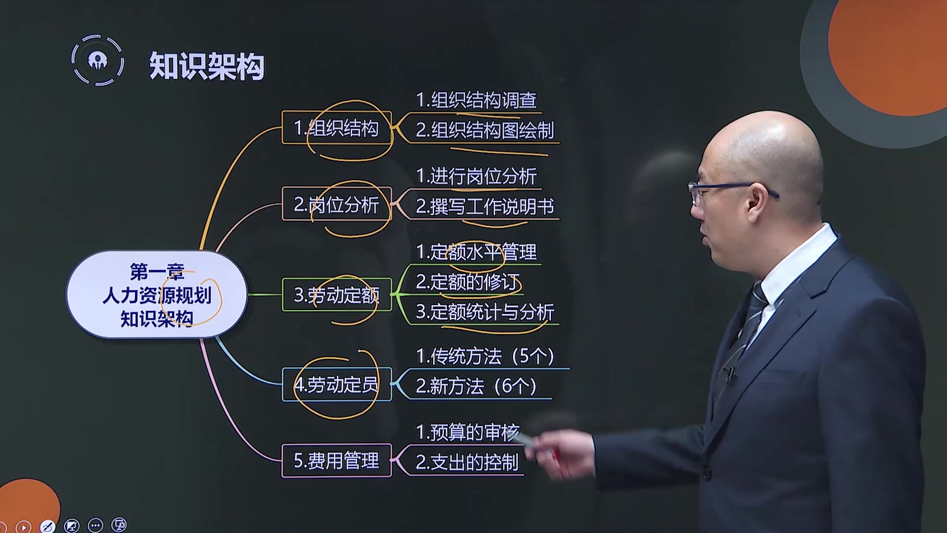 2024年《企业人力资源管理师》三级考试报名课程教材题库《专业技能》张力权老师教材精讲班哔哩哔哩bilibili