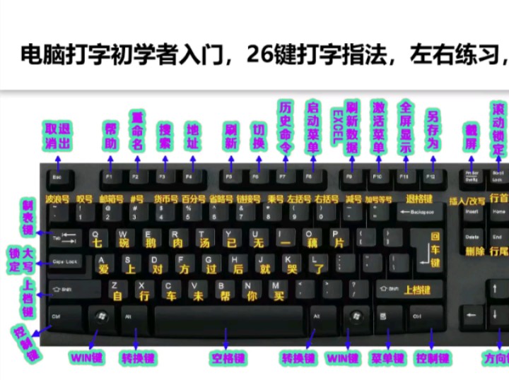 新手快速学习电脑办公,认识键盘,26个英文字母打字指法练习