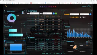 计算机毕业设计之Python+Spark+Hadoop+Hive新能源汽车销售数据分析 汽车大数据 汽车可视化 汽车推荐系统 大数据毕业设计 大数据毕设