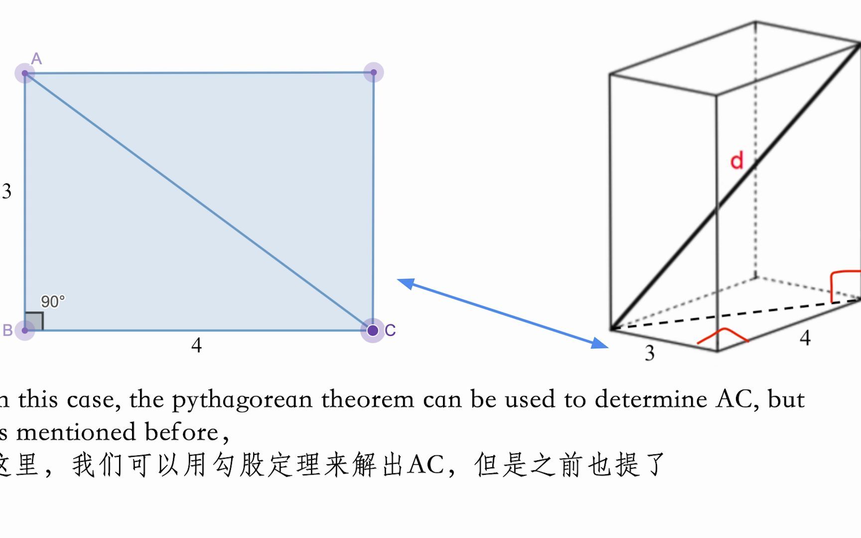 数学第二课:勾股定理的基本应用与常用术语的中英文表达哔哩哔哩bilibili