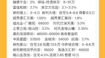 佛山南海|在售的新房楼盘+购房补贴详情,更新日期:2024年3月10日哔哩哔哩bilibili