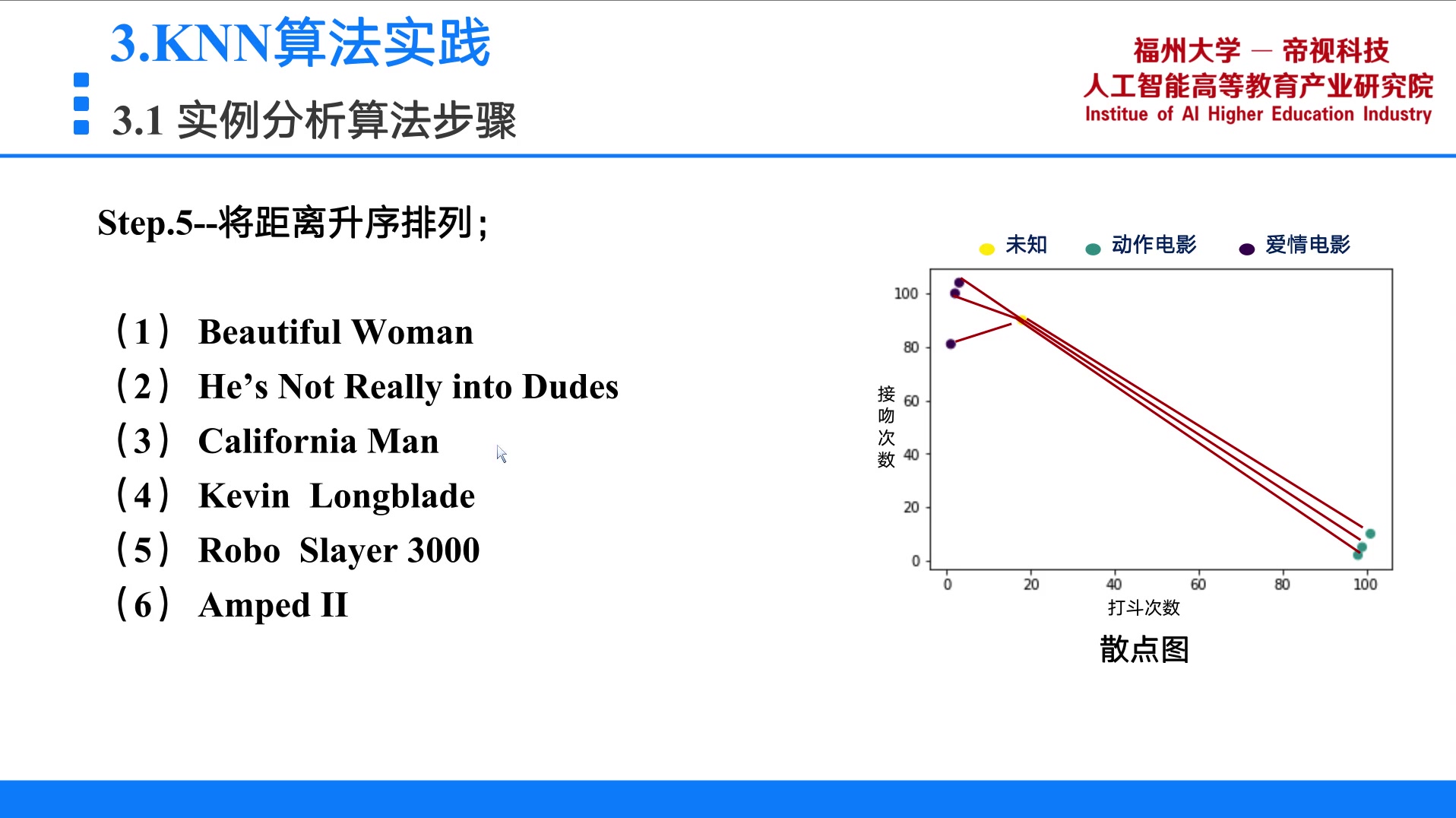 [图]机器学习-分类算法及应用实践（二）KNN算法实战（一）