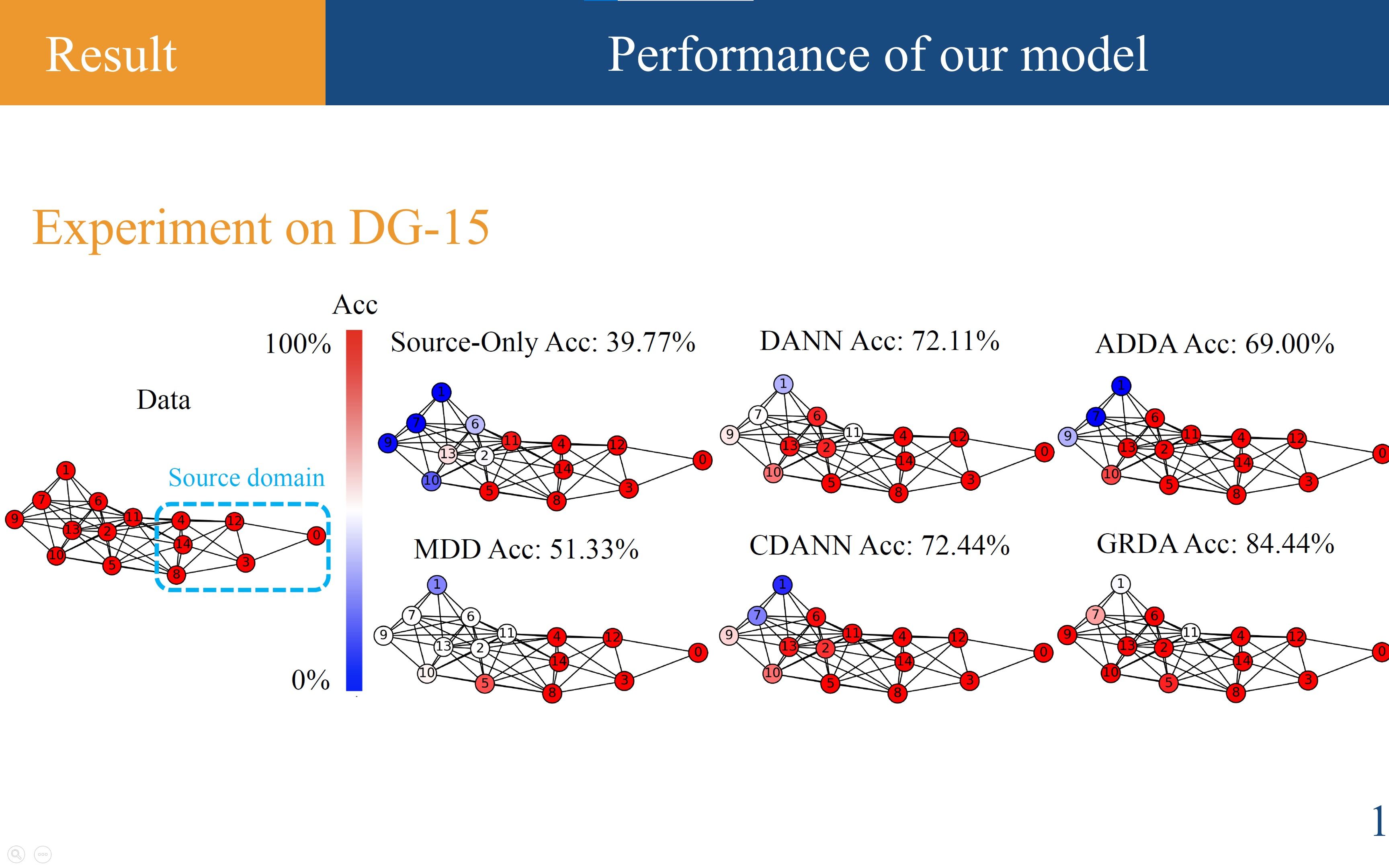 【ICLR 2022】图关系下的域适应学习 GraphRelational Domain Adaptation哔哩哔哩bilibili