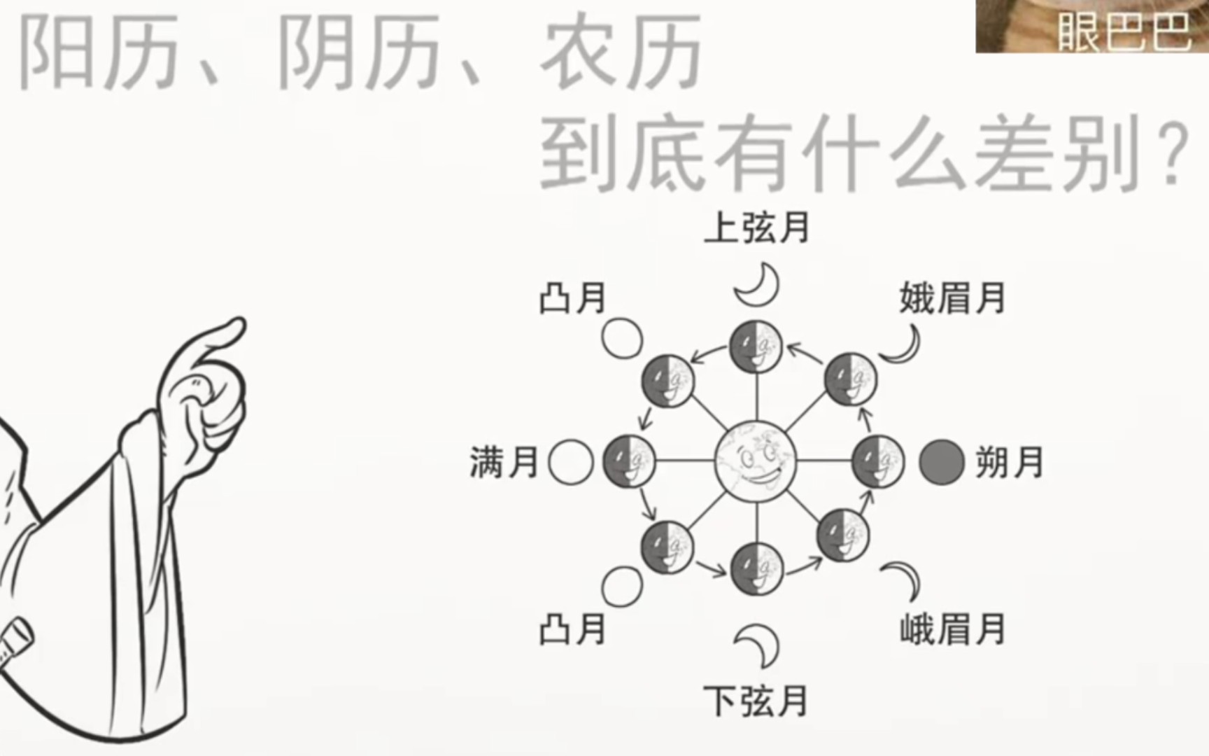 [图]【地理知识】阳历，阴历，农历的区分