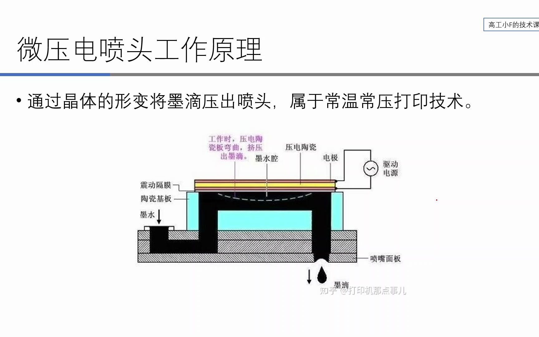 【打印机专题】喷墨打印机(1)工作原理哔哩哔哩bilibili