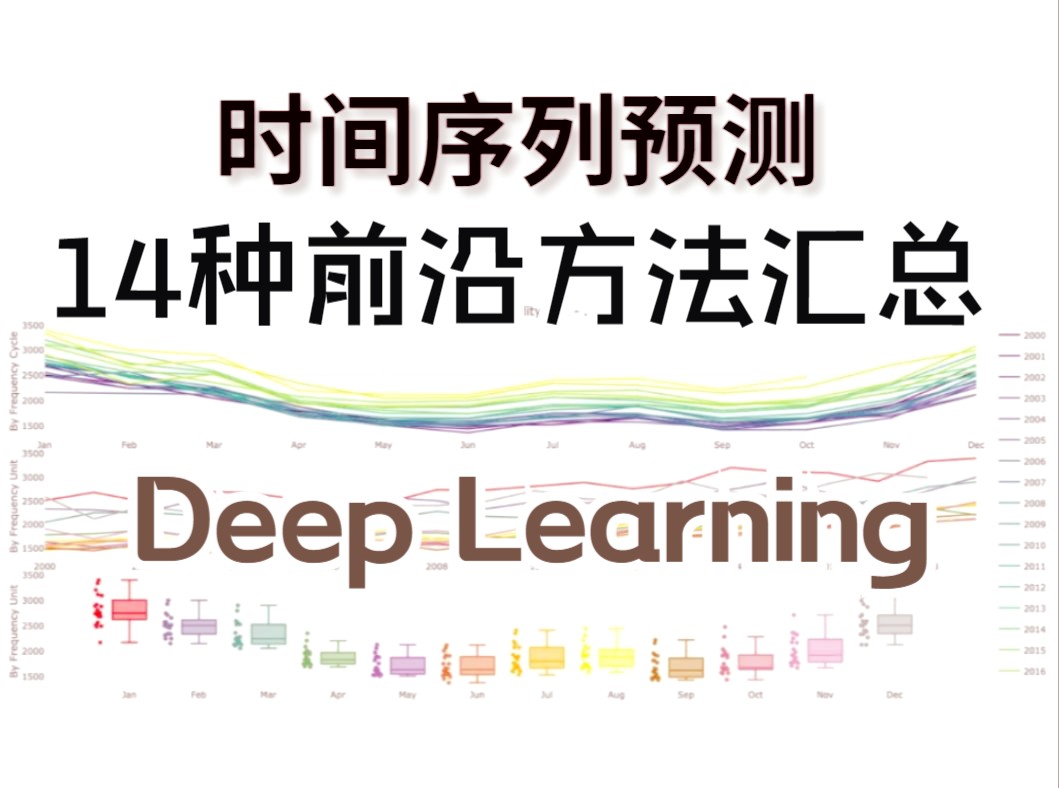 【速看】深度学习时间序列预测14种前沿方法汇总哔哩哔哩bilibili