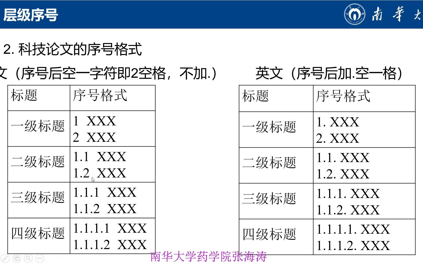 word排版3层级序号哔哩哔哩bilibili