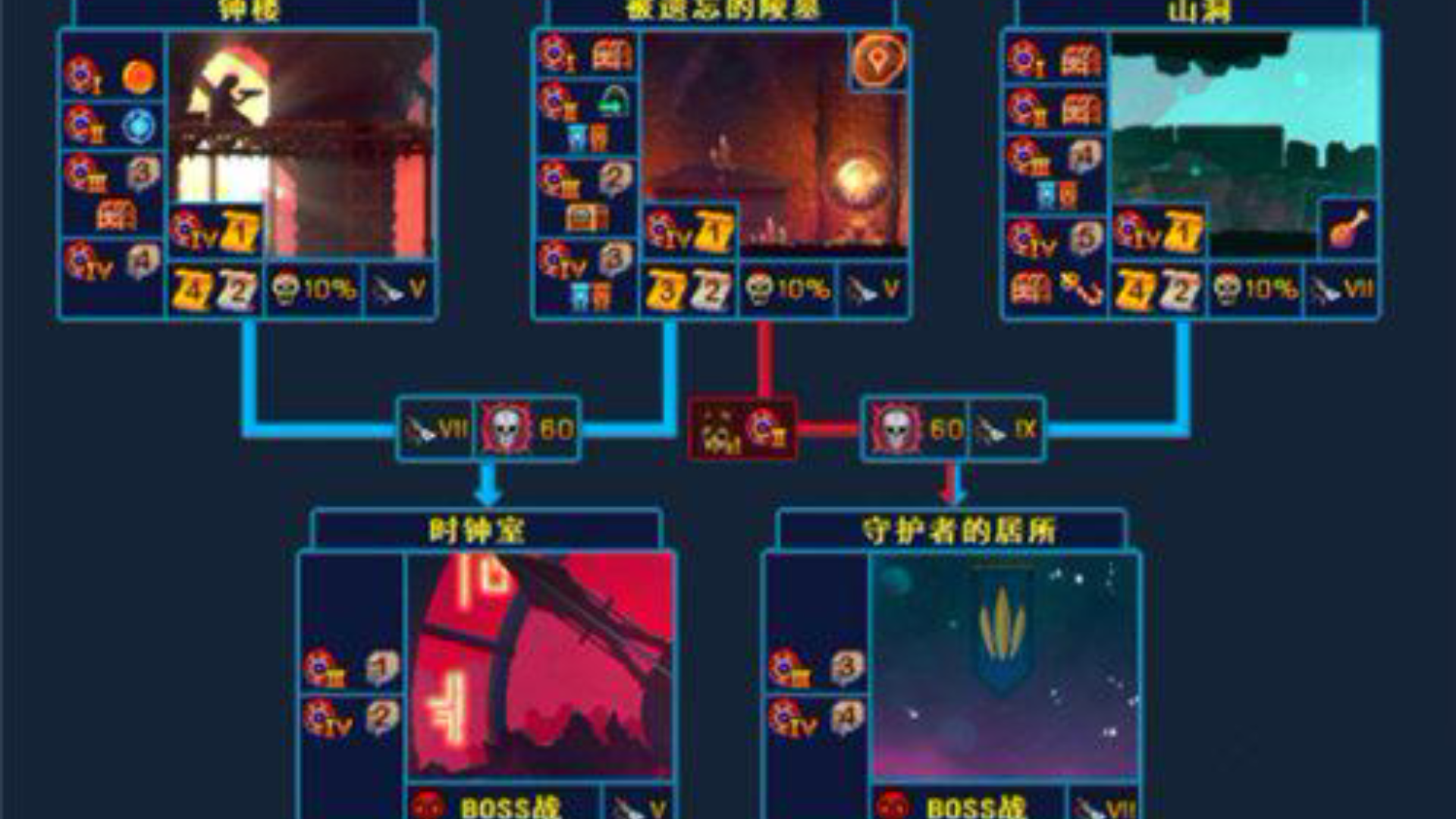 活动  重生细胞好好玩吸血姬检查