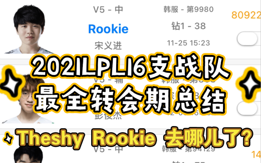 【LPL转会期目前最全总结OBGG】Theshy Rookie有新去处了!!!英雄联盟