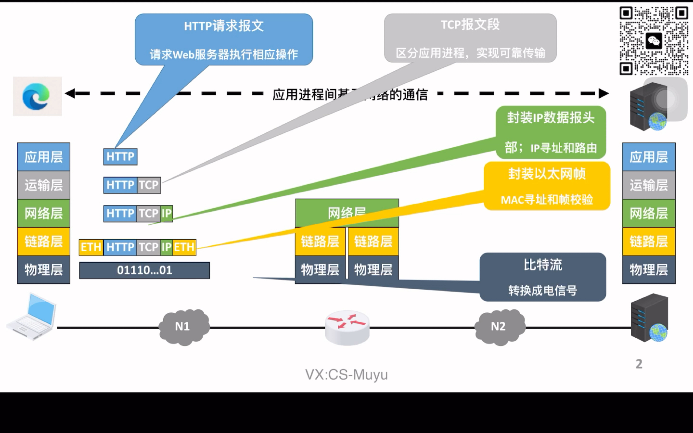 计算机网络体系结构(2023年江苏事业单位计算机专技岗计网大题知识点)哔哩哔哩bilibili