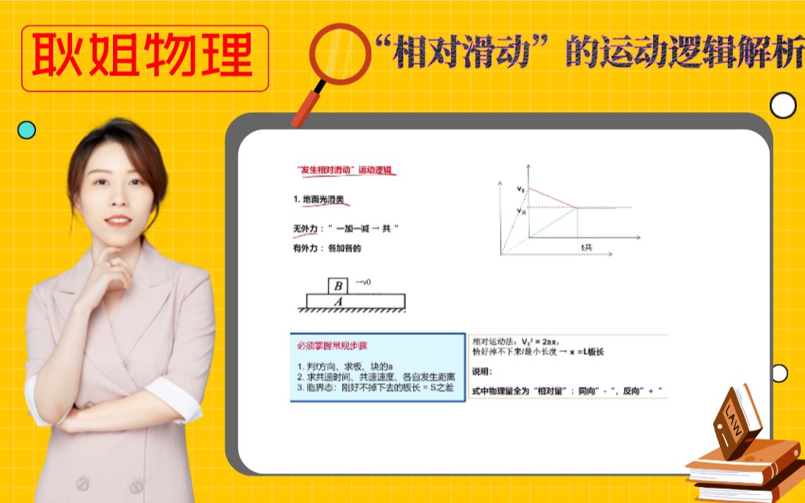 高考物理:“相对滑动”的运动逻辑解析哔哩哔哩bilibili