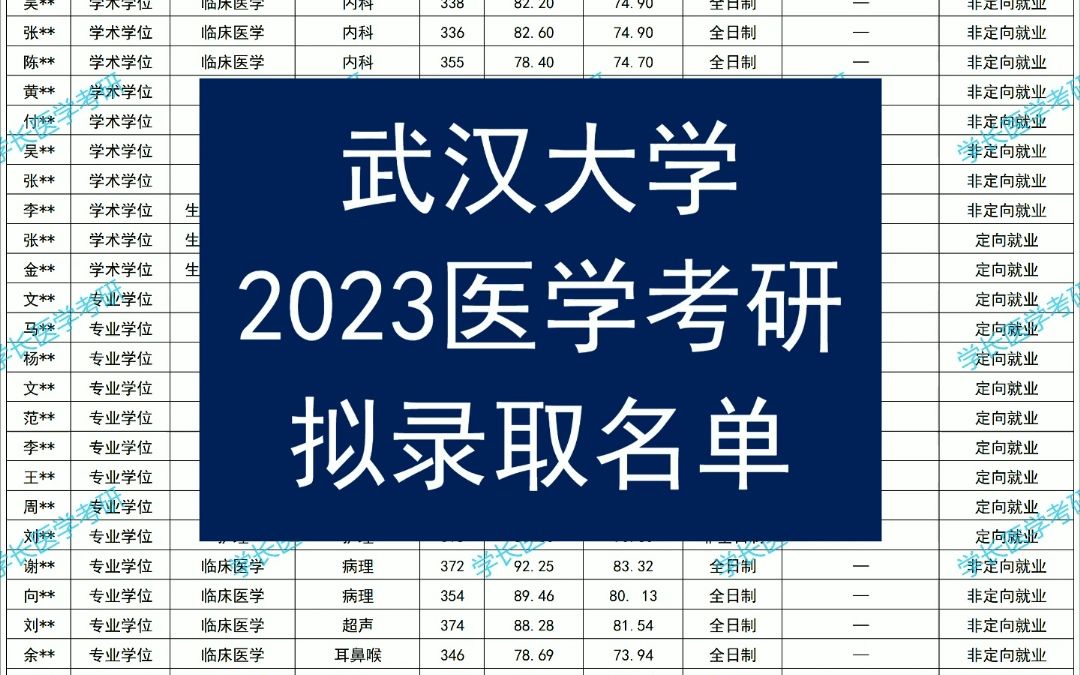 武汉大学2023医学考研拟录取名单哔哩哔哩bilibili