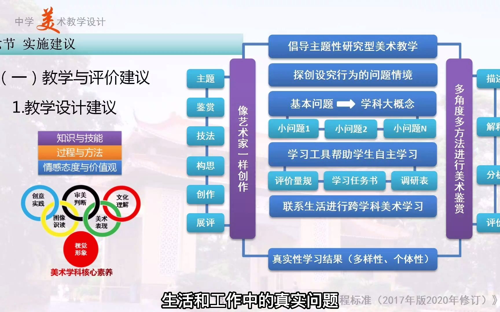 《高中美术课程标准(2017年版2020年修订)》解读——教学建议与评价建议哔哩哔哩bilibili