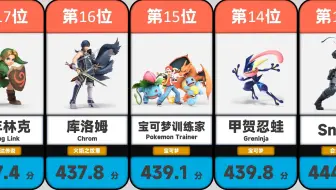 任天堂明星大乱斗：斗士强度排行（eventhubs）
